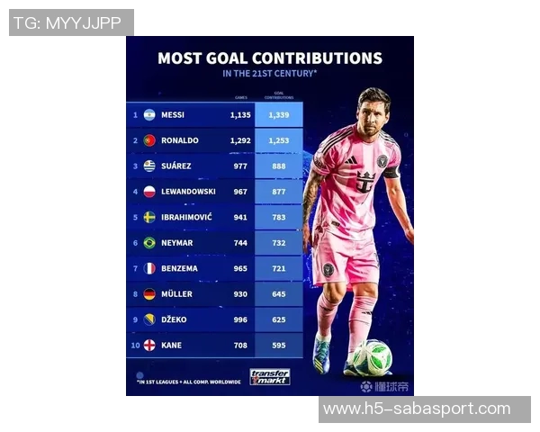 德转统计揭晓欧冠赛季连续进球榜本泽马梅西并列第一C罗紧随其后